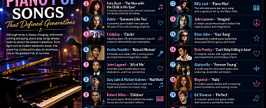 Piano Pop Songs