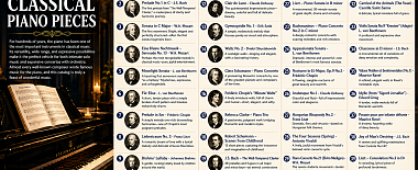 Famous Classical Piano Pieces