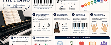 How to play the piano