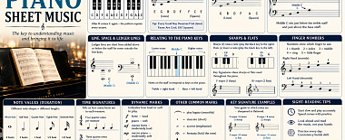 How to read piano sheet music