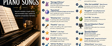 22 Easiest Piano Songs